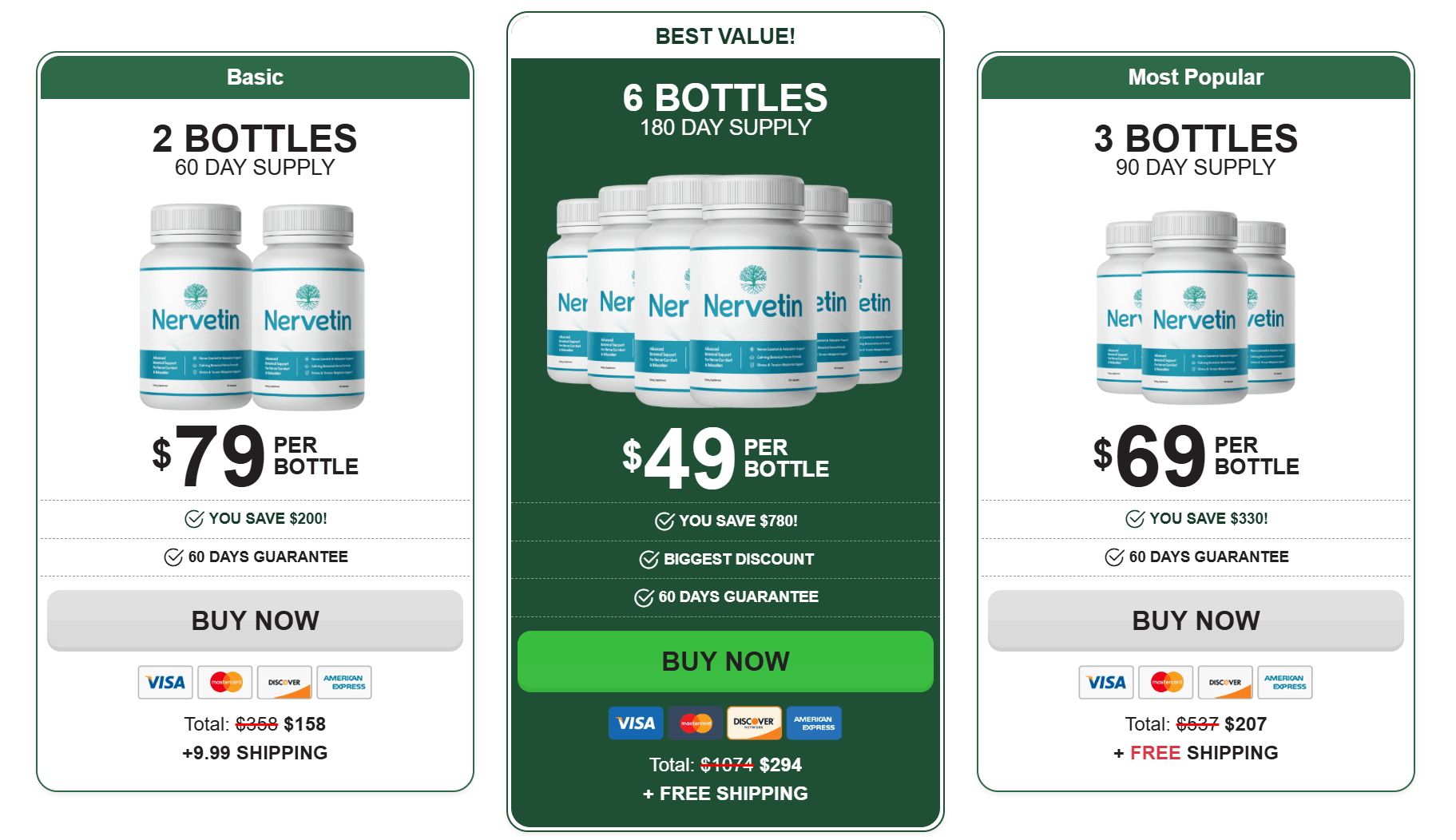 Nervetin discount